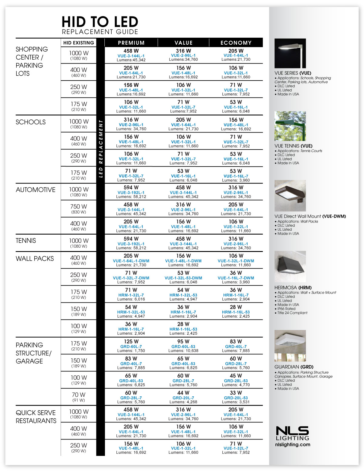 Metal Halide To Led Wattage Conversion Chart